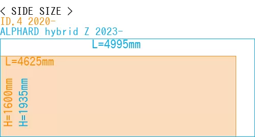 #ID.4 2020- + ALPHARD hybrid Z 2023-